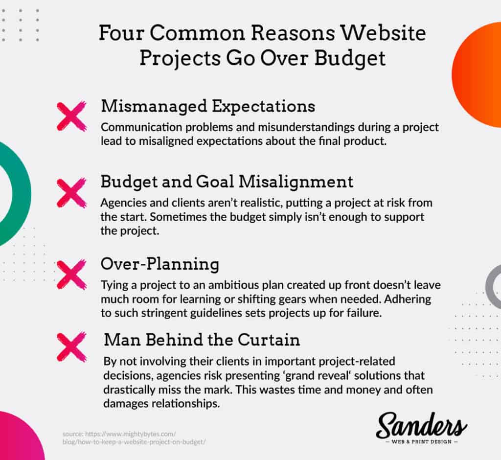 Common Challenges and Solutions for Small Business Web Design Budget - Sanders Design