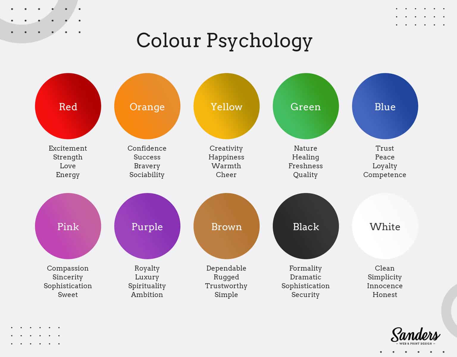 Colour Psychology - Sanders Design