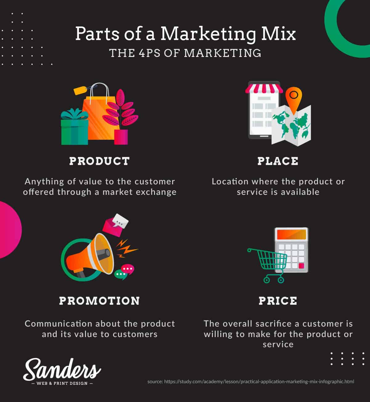 What Is The Importance Of Ad In A Marketing Mix - Sanders Design