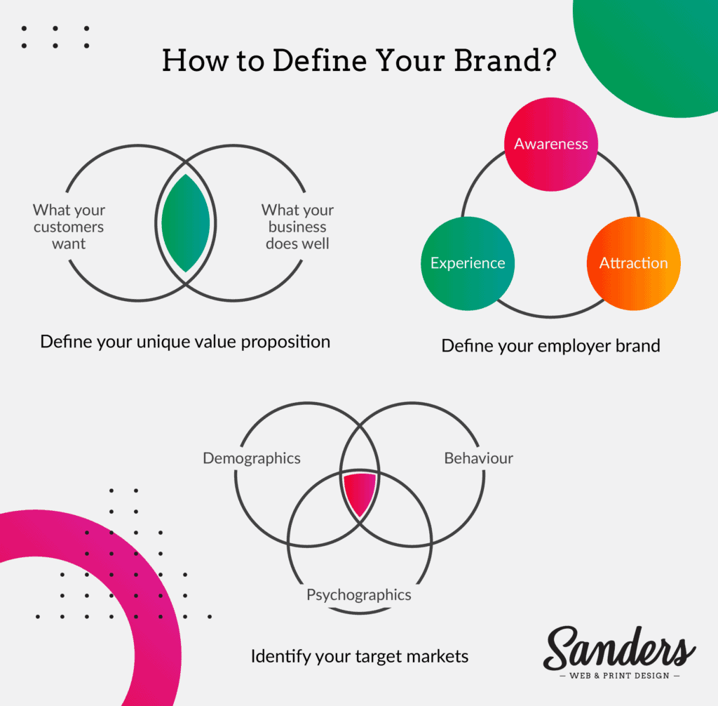 Define Your Brand - Sanders Design