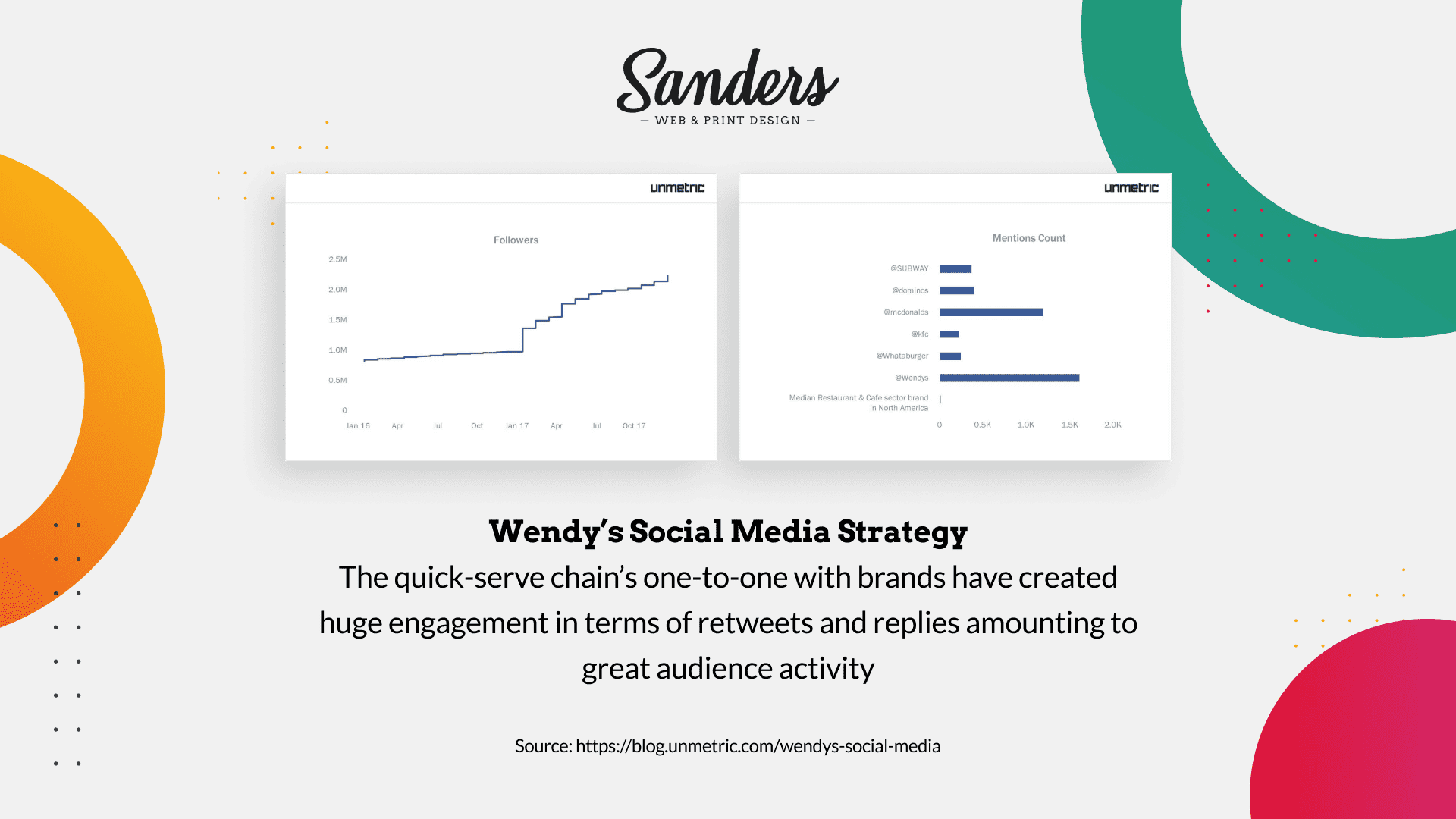 Engage with Your Customers - Sanders Design