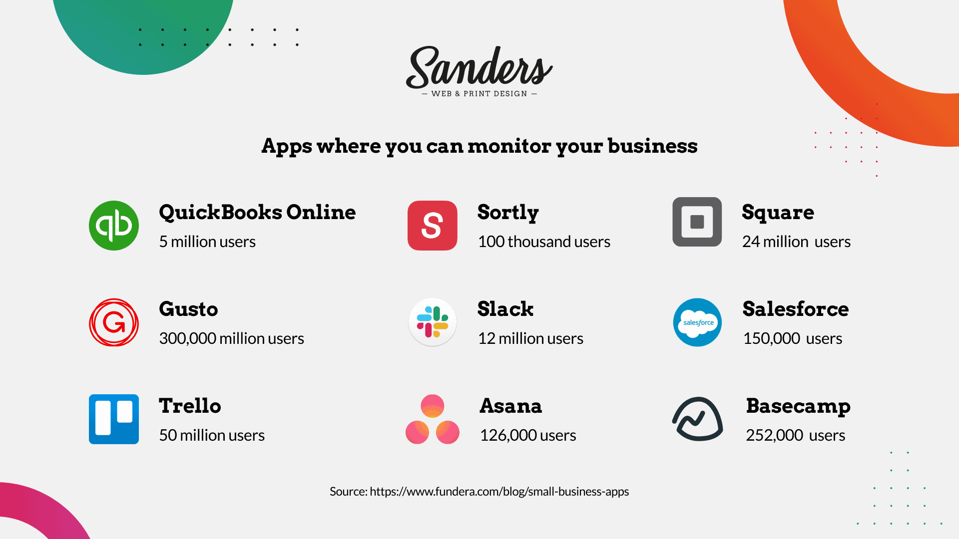 Monitor and Adapt Your Branding Strategy - Sanders Design