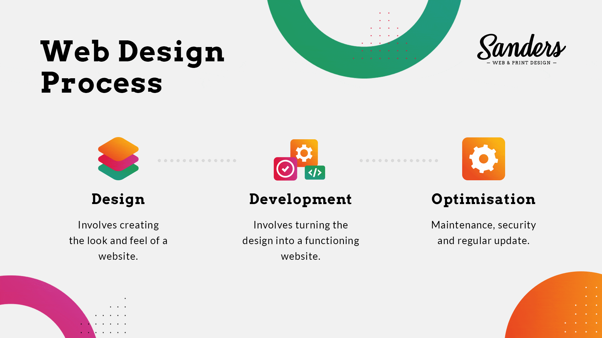 Concept Graphic 1 - Sanders Design