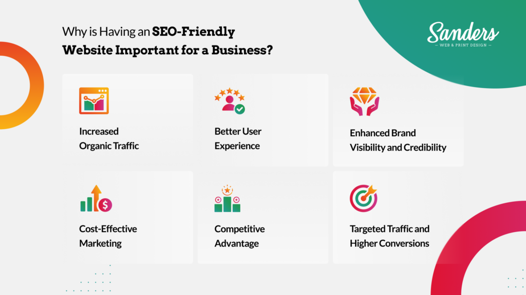 Why is Having an SEO Friendly Website Important for a Business - Sanders Design
